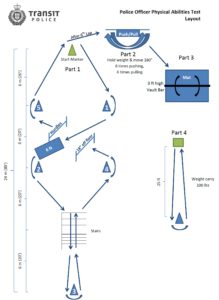 Image of the POPAT Test